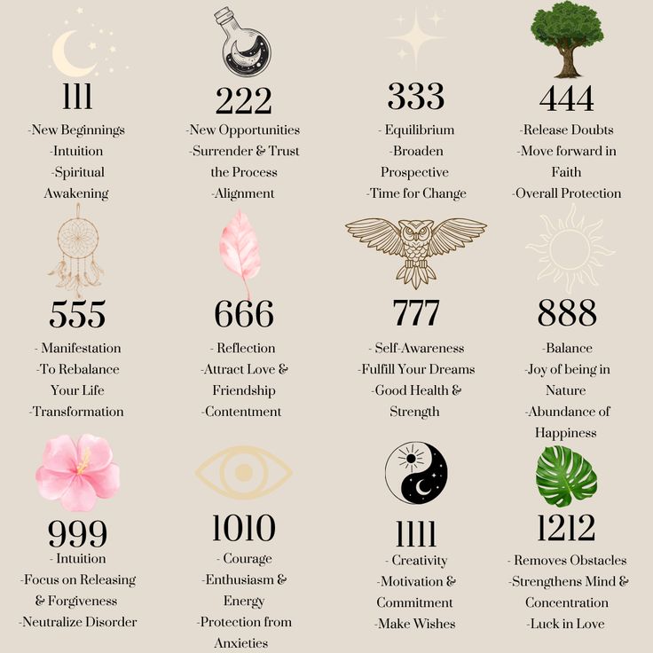 Angel number meaning 